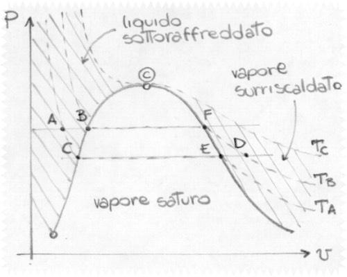 schema